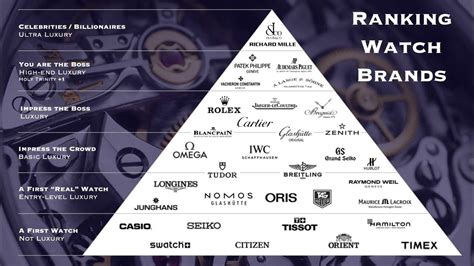 luxury watches pyramid|watch hierarchy pyramid.